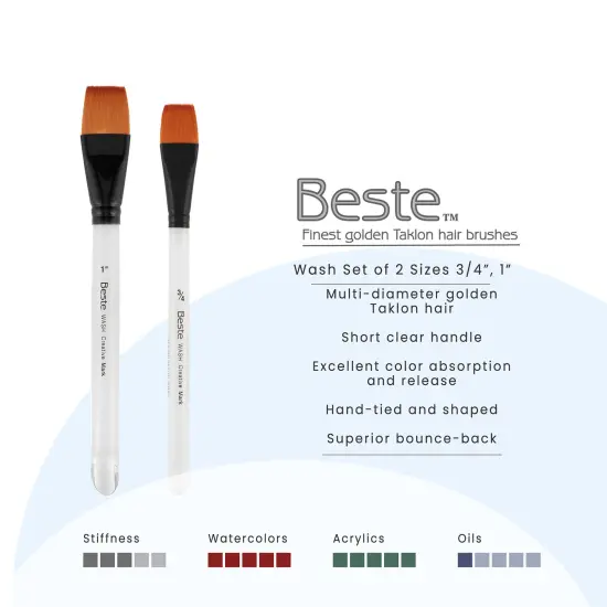 Creative Mark Beste Golden Taklon Gold Wash, Set of 2 Artist Paint Brush, Professional Watercolor Brushes, For Acrylic Painting, Short Handle, Sharp Edges, Hand-Tied & Shaped {3}