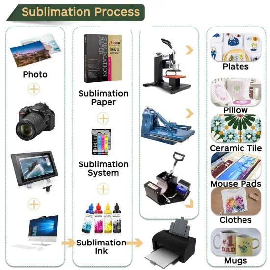 125g A-SUB Sublimation Paper in Multiple Sizes {5}