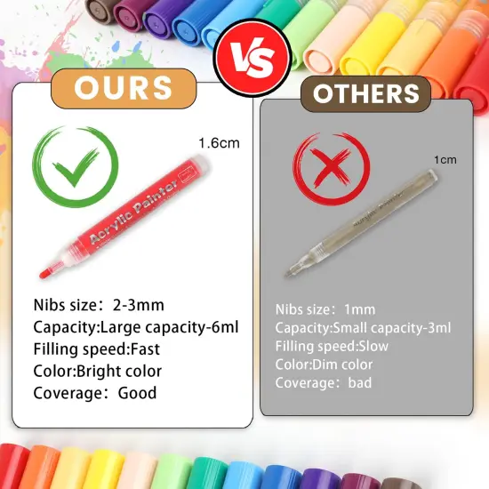36 Colors Acrylic Paint Pen Markers, Acrylic Paint Markers for Easter Egg, Rocks, Wood, Glass, Ceramic, Canvas and Pumpkin, Acrylic Paint Set for Craft Projects. {6}