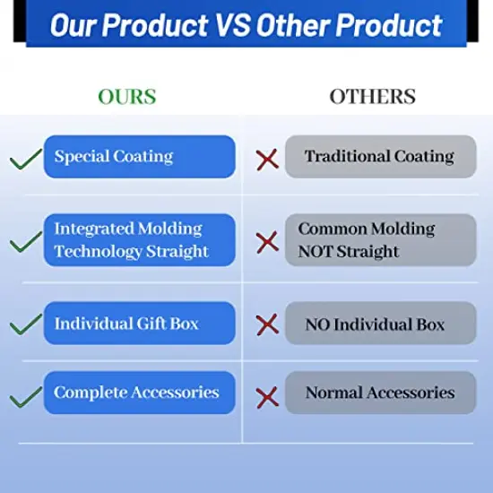 8 Pieces Sublimation Tumblers Blank 20 oz Straight Skinny Bulk for Heat transfer, Double Wall Insulated Tumbler with Lids, Straw, Rubber Bottoms, Individually Gift Boxed and Shrink Wrap Films {5}