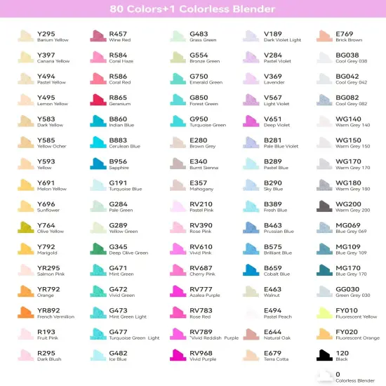 Ohuhu Oahu 80 Colors Alcohol-Based Markers - Dual Tip Chisel & Fine {5}