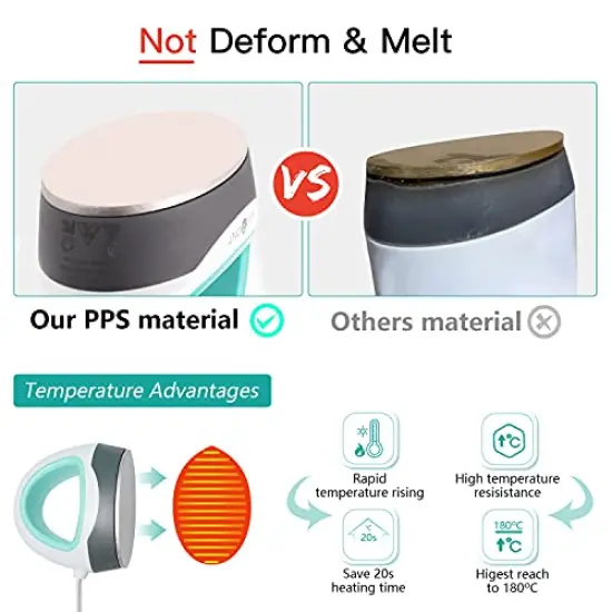 Heat Press Small Heat Press Machine for T Shirts, Small Heat Press Iron Press for Heating Transfer(Mint Green) {5}