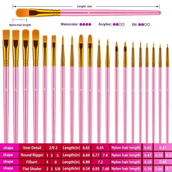 Paint Brushes Set, 20 Pcs Paint Brushes for Acrylic Painting, Oil Watercolor Acrylic Paint Brush, Artist Paintbrushes for Body Face Rock Canvas, Kids Adult Drawing Arts Crafts Supplies, Pink {4}