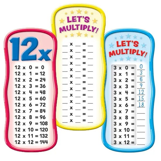 Multiplication Tables Bulletin Board {3}