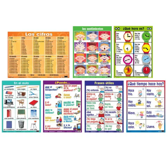 Spanish Essential Classroom Posters Set I {1}
