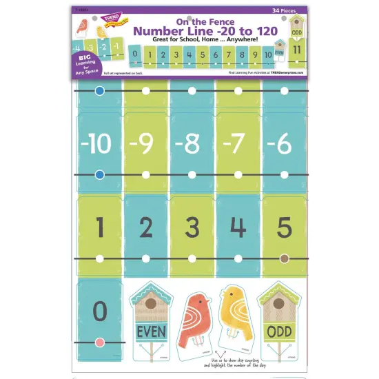 On the Fence Number Line -20 to 120 Learning Set, 2 Sets {2}