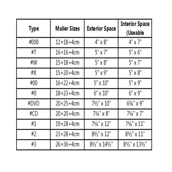 Kitcheniva Bubble Lined Padded Envelopes 25 Pcs {6}