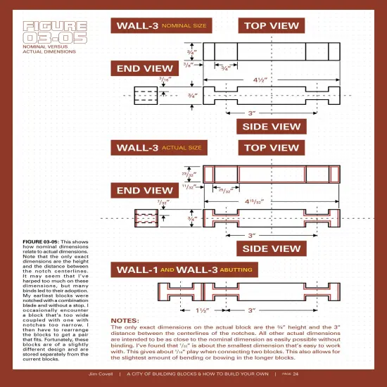 Make Your Own Building Blocks and Build A City {2}