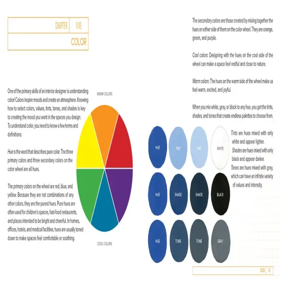 The Future Interior Designer's Handbook {6}