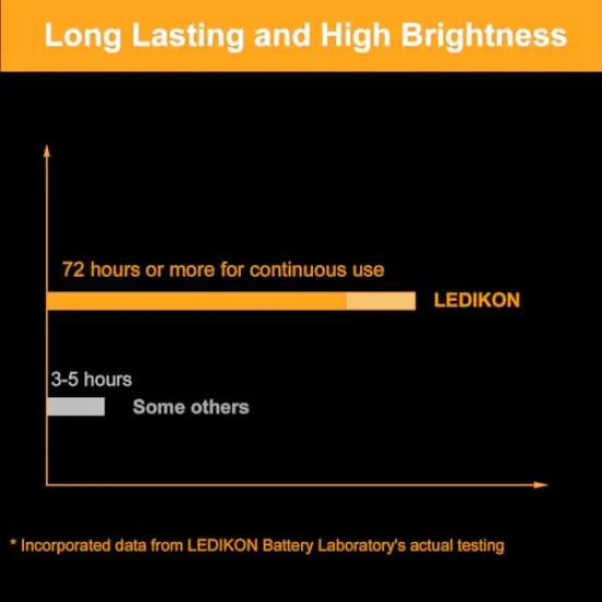 20 Pack Fairy Lights Battery Operated Mini String Lights-7.2ft 20 LED Silver Wire Warm White for Wedding,Party Centerpieces,Crafts,Table,Mason Jars Decor-Long Lasting Battery Fairy Lights {2}