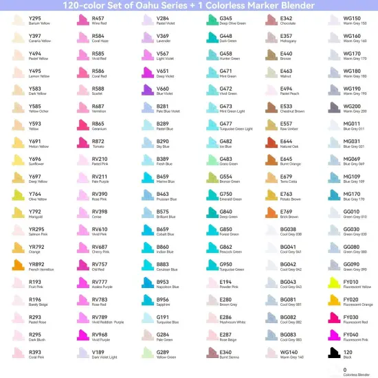 Ohuhu Oahu 120 Colors Alcohol-Based Markers - Dual Tip Chisel & Fine {5}