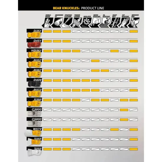 Bear Knuckles Water Resistant Cowhide Leather Driver Work Gloves D357 {5}