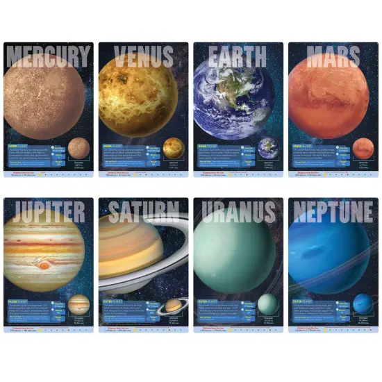 The Planets Learning Set {2}