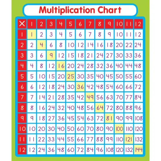 Multiplication Sticker Pack, Grade PK-5, 24 Per Pack, 12 Packs {2}