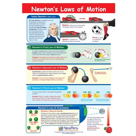 Newton's Law of Motion Learning Center, Grades 3-5 {3}