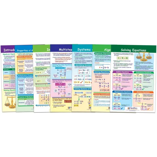 Math Bulletin Board Chart Set, Algebra Skills, Set of 7 {1}
