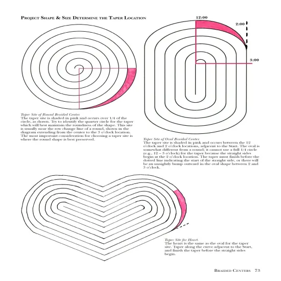 Combining Rug Hooking & Braiding: Basics, Borders, & Beyond {3}
