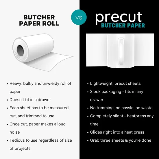 Precut Butcher Paper Sheets for Sublimation & Heat Press Crafts (Large, 6 in x 3 in), White, Uncoated {7}