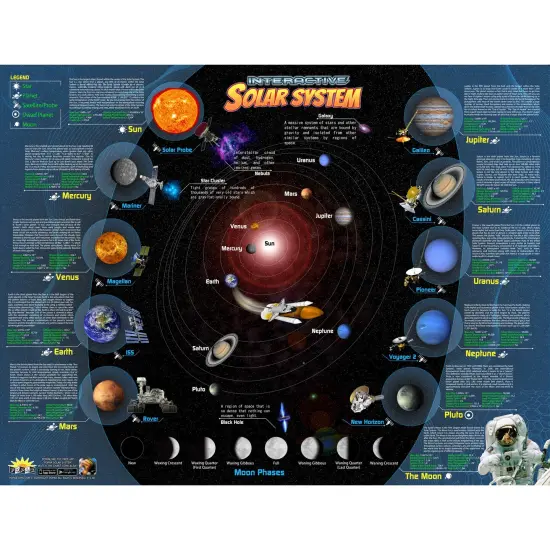 Solar System Interactive Smart Chart {1}