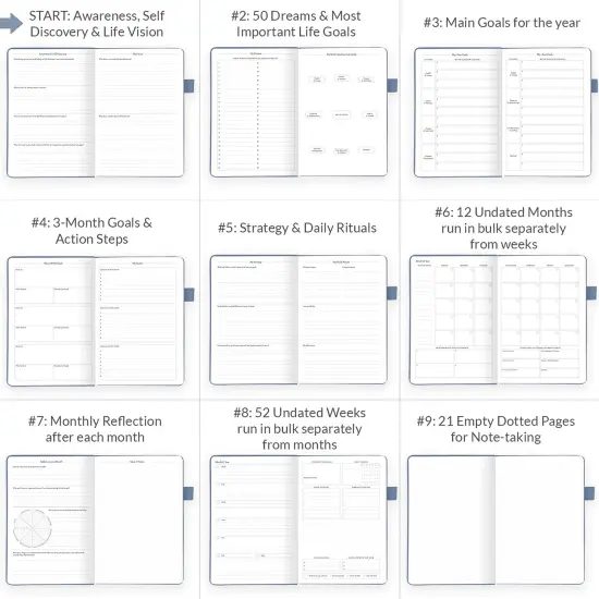 Deluxe Weekly & Monthly Life Planner to Hit Your Goals & Live Happier. Organizer Notebook & Productivity Journal. A5 Hardcover, Undated – Start Any Time + Stickers – Periwinkle Gold {1}
