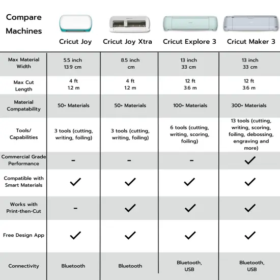 Cricut Joy Xtra Machine with Permanent Smart Vinyl Sampler Packs, Transfer Tape and Tool Set Bundle {6}