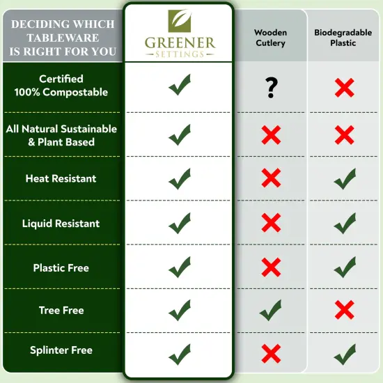 Compostable Disposable Plant Based Sealed Cutlery Packets (125 Sets) {4}