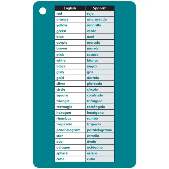 Spanish Flash Cards {3}