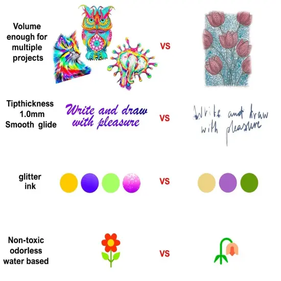 36 Multicolored Gel Pens for Adult Coloring {3}