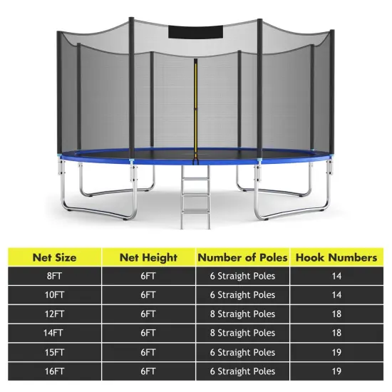 Trampoline Replacement Protection Enclosure Net with Zipper {4}