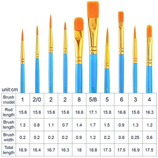 72 PCS Professional Painting Set with Easels, 6 PCS Wood Easels,6 Packs of 60 Brushes with Nylon Brush Head and 6 pcs Palettes, Painting Supplies kit for Kids & Adults to Painting Party. {3}