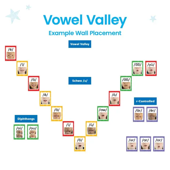 Sound Wall Card Set {5}