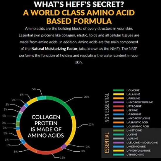HEFF HEFF Hand Elbow Foot Formula Moisturizing Lotion 4 Ounce Tube (2-Pack) Multicolor {5}