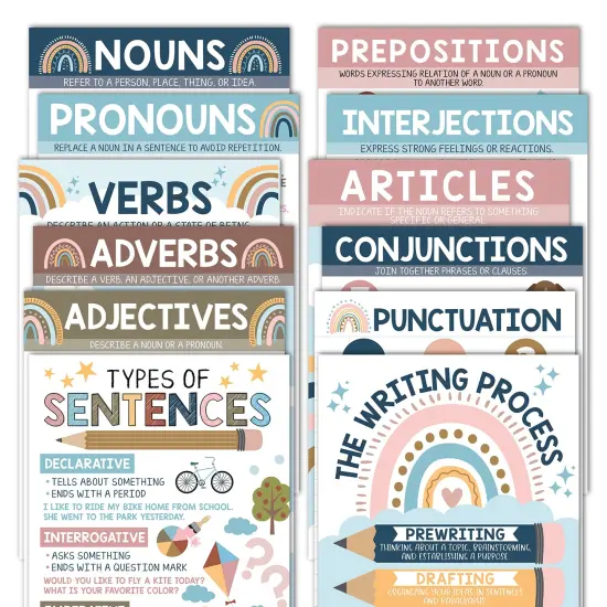 12 Parts of Speech Posters - Elementary Language Arts and Grammar Posters, Must-Have Educational Decor for Elementary Classrooms {2}