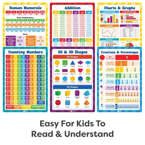 Math Education Posters Set - 13pc 16&rdquo;x11&rdquo; Plastic PVC Posters for Elementary School & Kindergarten, Includes Multiplication Chart and Math Learning Posters for Kids Ages 3-10 {3}