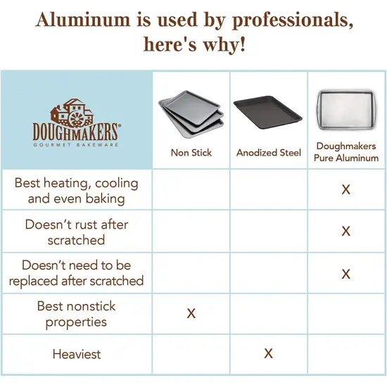 Doughmakers Grand Cookie Sheet Commercial Grade Aluminum Bake Pan 14 x 17.5, Silver {6}