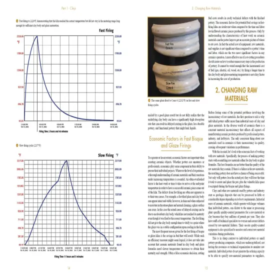 The Ceramics Studio Guide {2}