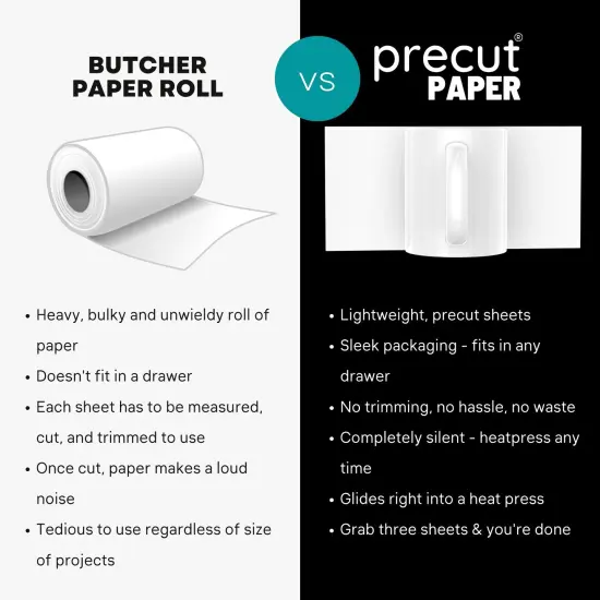 Precut Butcher Paper Sheets for Sublimation & Heat Press Crafts (Medium, 5.5 in x 2 in), White, Uncoated {6}