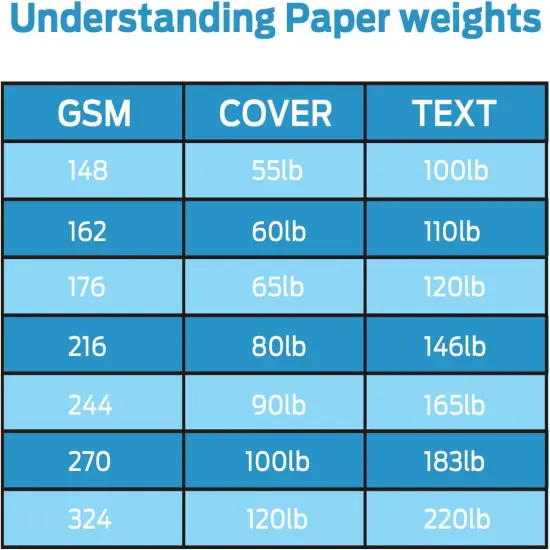 4.25 x 5.5 Cards and Envelopes 100 Pack, Ohuhu Heavyweight Kraft Folded Cardstock Paper and A2 Envelopes for DIY Greeting Card, Wedding, Birthday, Invitations, Thank You Cards & All Occasion {6}