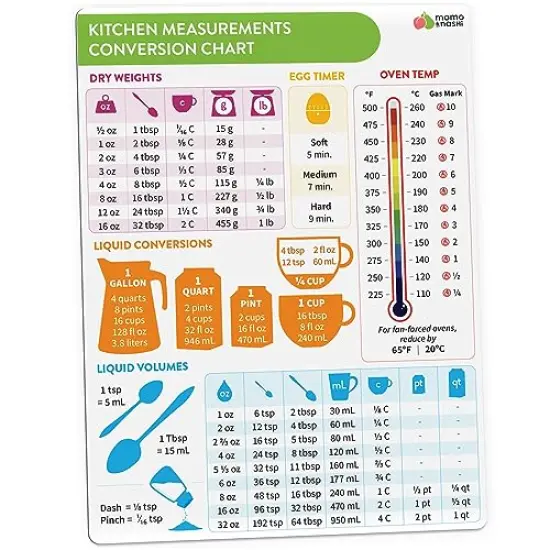 Kitchen Conversion Chart Magnet - Imperial & Metric to Standard Conversion Chart Decor Cooking Measurements for Food - Measuring Weight, Liquid, Temperature - Recipe Baking Tools Cookbook Accessories {2}