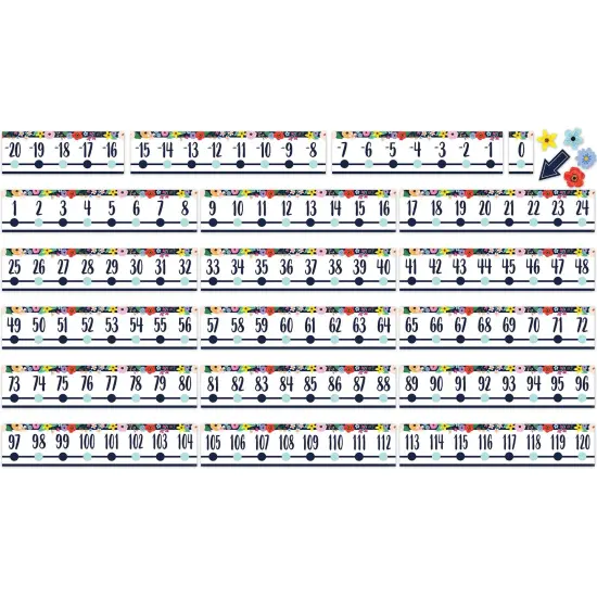 Wildflowers Number Line (-20 to +120) Bulletin Board Set, 24 Pieces {2}