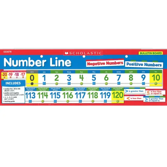 Number Line Bulletin Board {2}