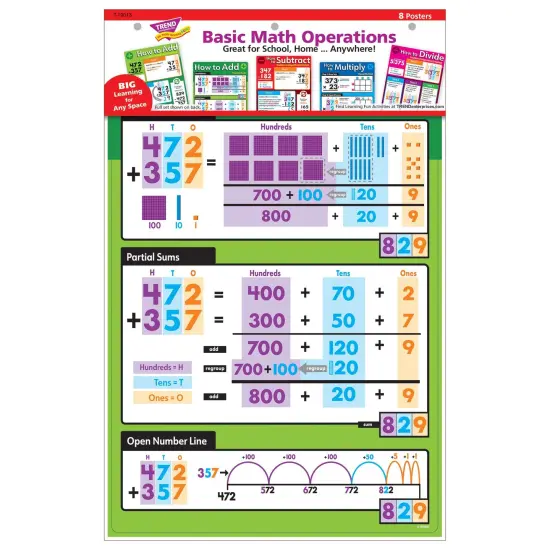 Basic Math Operations Learning Set {2}