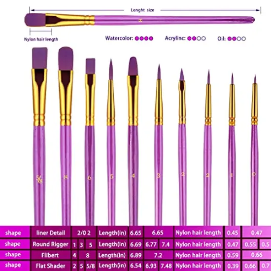 Paint Brushes Set 2-Pack 20 Pieces for Acrylic, Oil, and Watercolor Painting Artist Paintbrushes for Body, Face, Rock, Canvas Kids and Adult Drawing Arts and Crafts Supplies Purple {1}