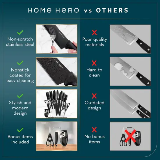 Home Hero Kitchen Knife Set, Steak Knife Set & Kitchen Utility Knives - Ultra-Sharp High Carbon Stainless Steel Knives with Ergonomic Handles (20 Pc Set, Black) {2}