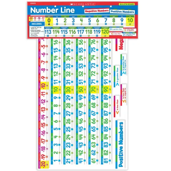 Number Line Bulletin Board {3}