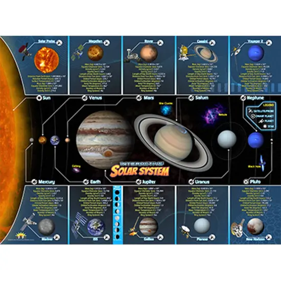Solar System Smart Mats, Set of 4 {1}