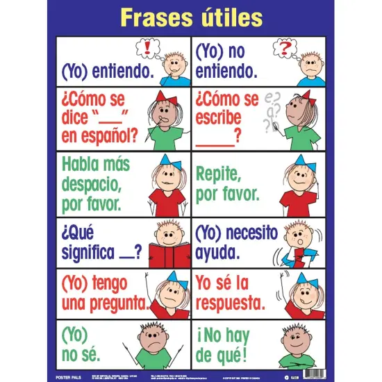 Spanish Essential Classroom Posters Set I {5}