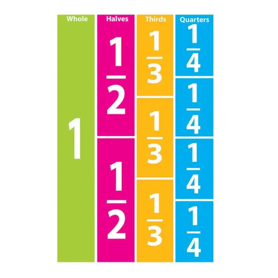 Math Die-Cut Magnets, Comparative Fractions, 51 Pieces Per Pack, 5 Packs {3}