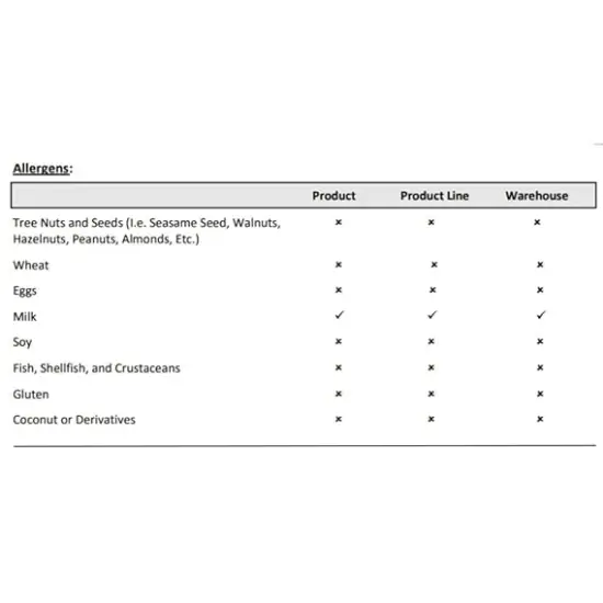 Jeynuuss&reg; Confectioner's Dulce de Leche {5}