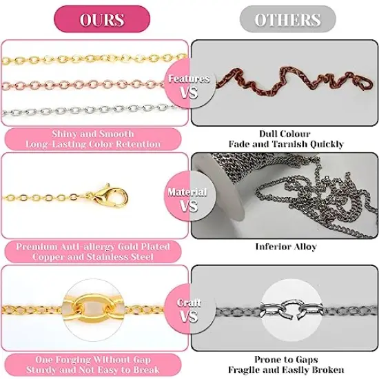 60 FT Chains for Jewelry Making, Jewelry Making Chains for Necklace with Pliers, Open Jump Rings and Lobster Clasps for Making Jewelry DIY Necklace Bracelet Anklet, 6Colors 2mm {5}
